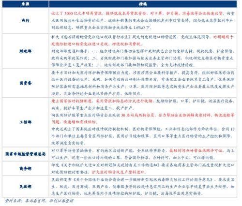 该上班了！全国复工复产进行时